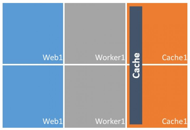Mi az a gyorsítótárazás, más néven Caching? Mik lehetnek az előnyei, miért érdemes vigyáznunk vele?