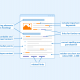 On-Page SEO-mit jelent pontosan? Mit foglal magában?