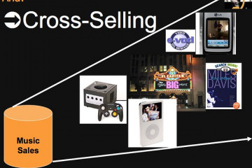 Mi az a keresztértékesítés (cross selling)? Hogyan használjuk hatékonyan?