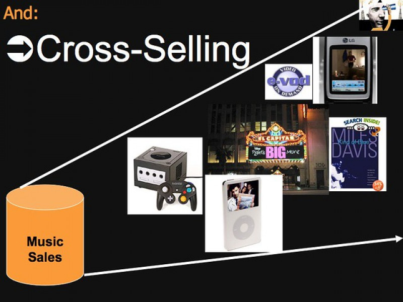 Mi az a keresztértékesítés (cross selling)? Hogyan használjuk hatékonyan?