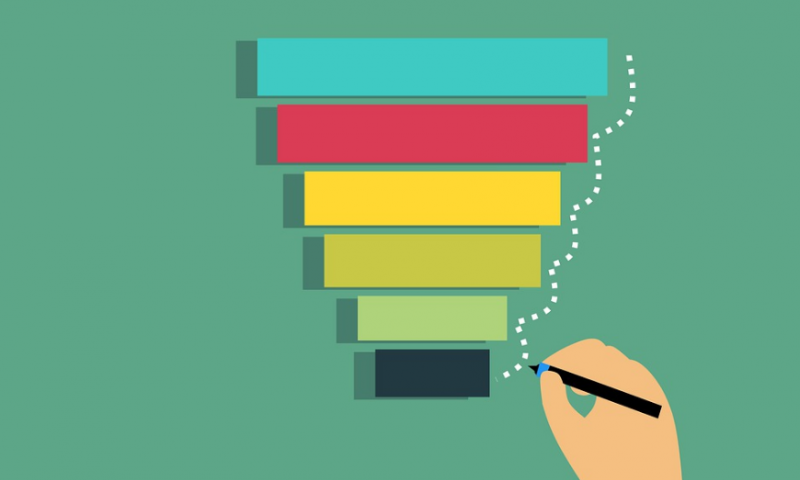 Mi az az értékesítési tölcsér? Hogyan használhatjuk?